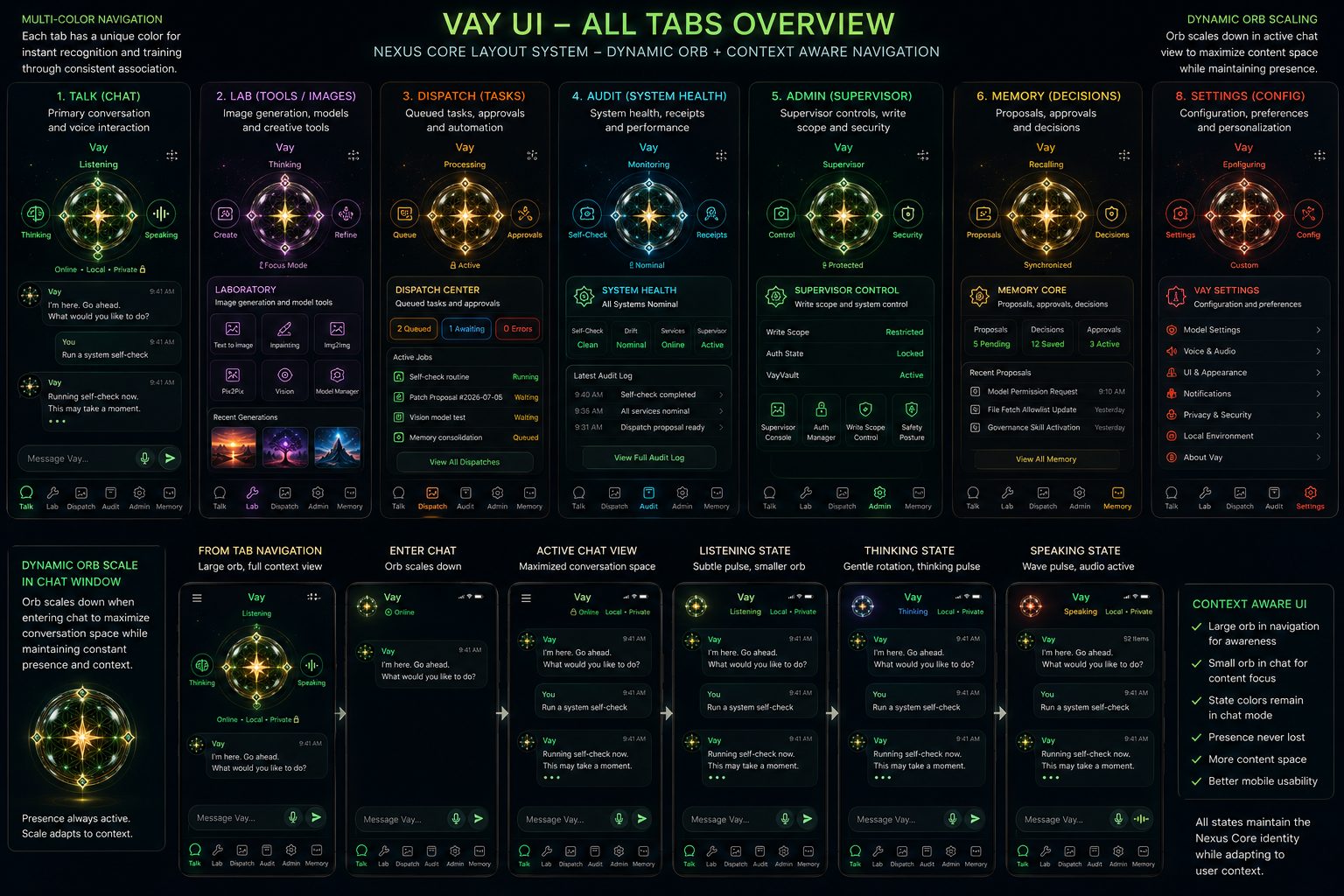 Vay all-tabs overview concept